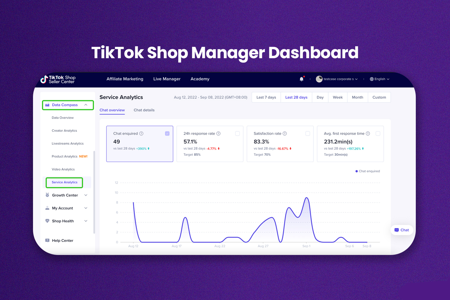 TikTok Shop Manager Dashboard